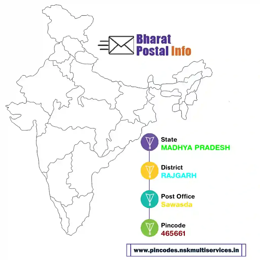 madhya pradesh-rajgarh-sawasda-465661